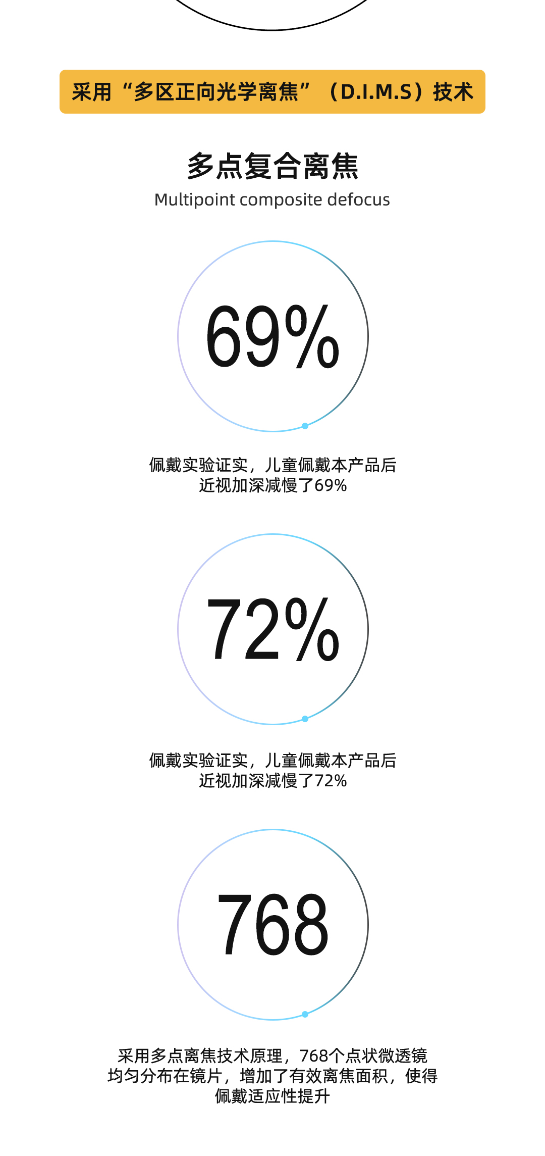 汇焦镜详情页01_16.jpg